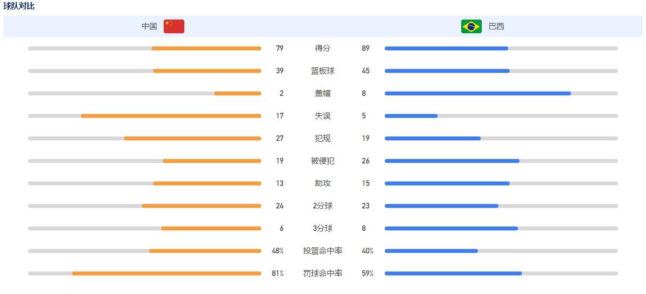 影片也收获了电影《满江红》《狙击手》编剧，北京大学艺术学院陈宇教授点赞力挺：“电影《表白吧！在毕业前》突破了影片程式化的表达，很大胆，不循规蹈矩，有自己独特的气质